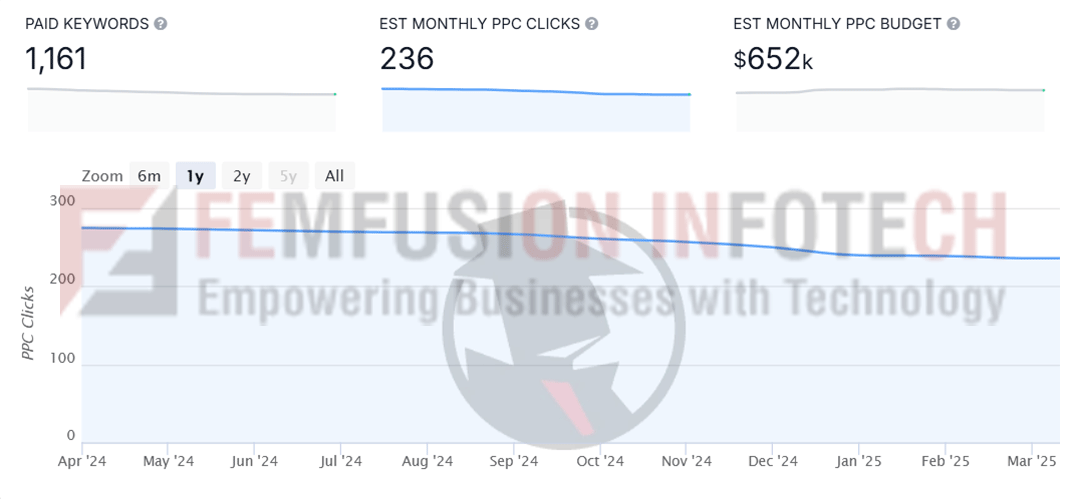 ppc-result