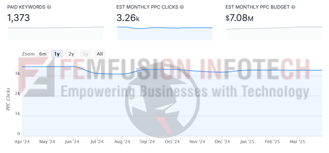 ppc-result-3